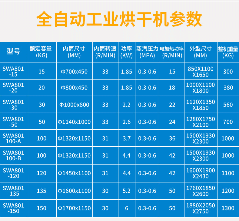 大型毛巾烘干機